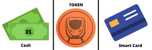 ticket & token price of orange train